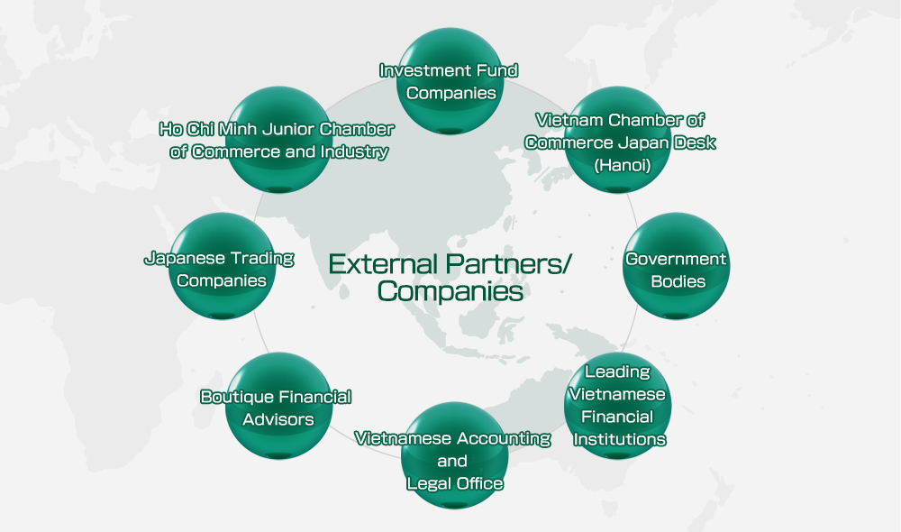 External Partners